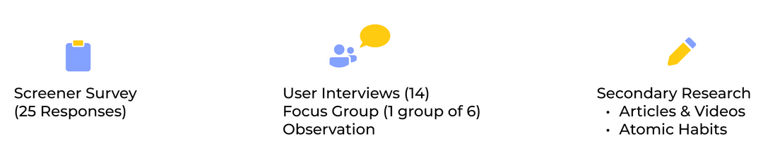 Research methods