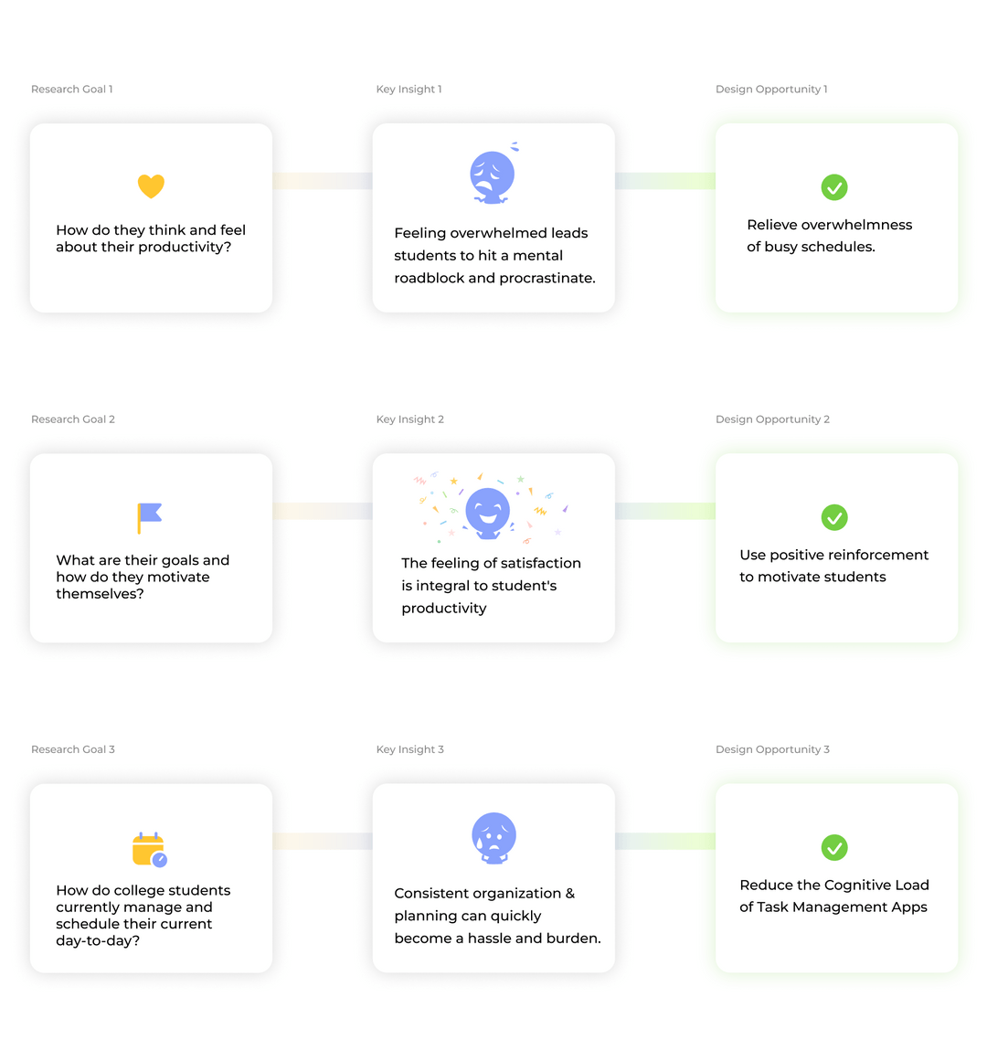 Affinity map