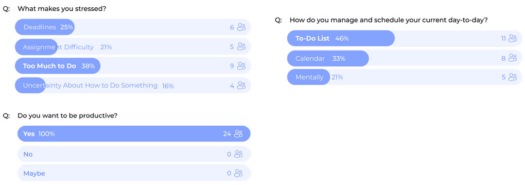 Survey summary