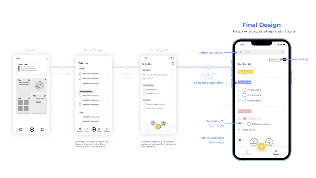 To-do page
